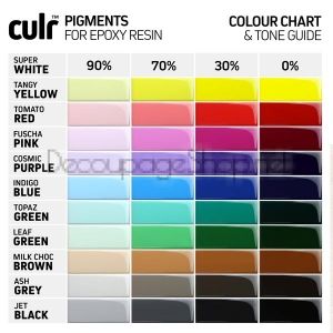 CULR Epoxy Pigment - 10 Colour Starter Set (10x20ml) - CURL епоксиден пигмент - 10 плътни цвята оцветители стартерен комплект (10x20ml)
